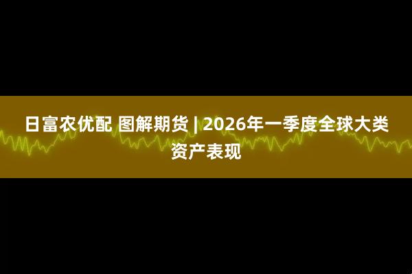 日富农优配 图解期货 | 2026年一季度全球大类资产表现